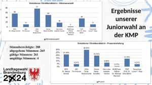 Juniorwahl_Landtag_Board_Auswertung0001