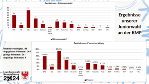 Juniorwahl_Landtag_Board_Auswertung0002